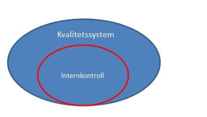 Bilde_KH_-_Kvalitetssystem_og_internkontroll_1.PNG