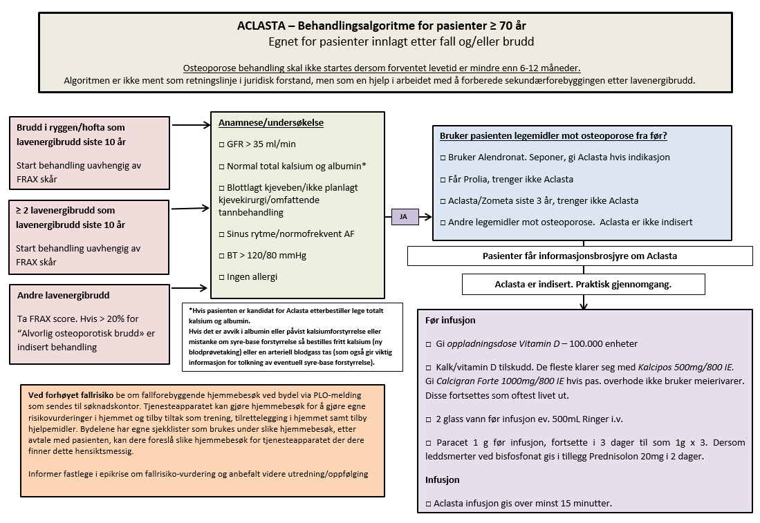 Aclasta_oppdatert_bilde_1.PNG