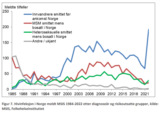 HIV_norge.png