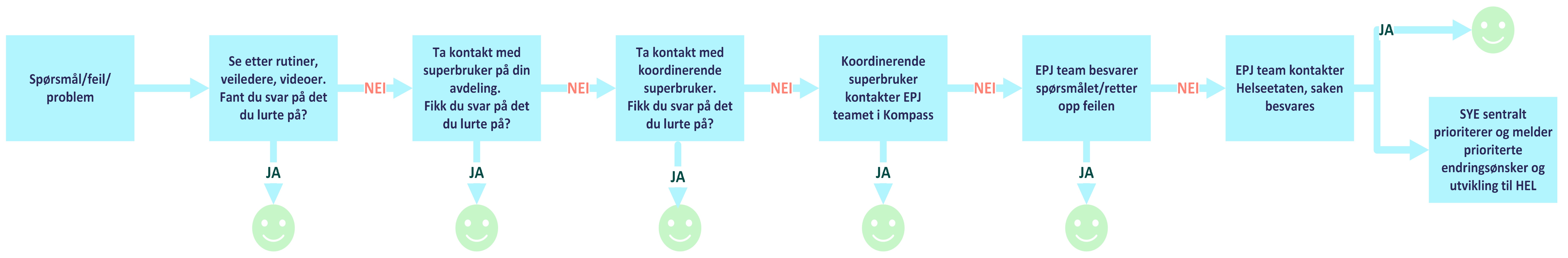 brukerstotte_bortover.jpeg
