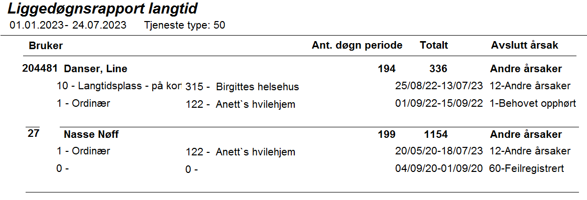 liggetid_langtid_2.PNG